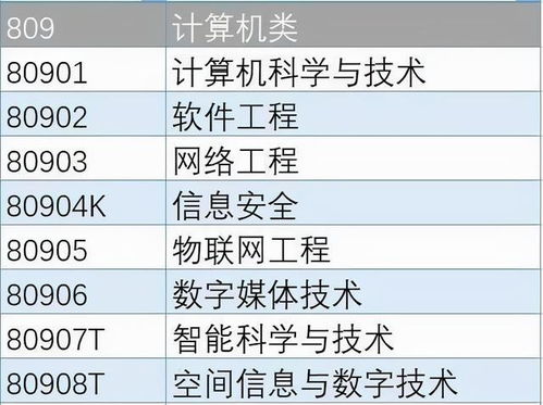 計算機類專業前景解析 主流專業、擇校指南與硬件開發干貨