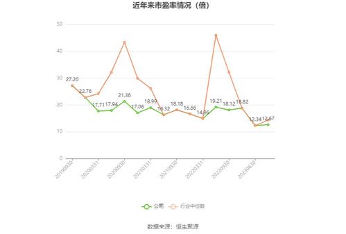 海油發展2023年財報解讀 凈利增長近三成，數字化服務引領未來