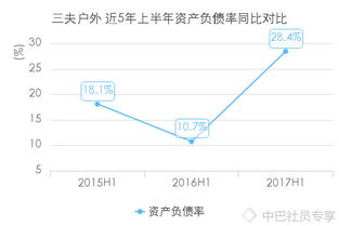 深度解讀三夫戶外（sz002780）半年報 33張數據圖表揭示增長邏輯