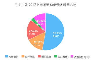 三夫戶外（SZ002780）2023半年報深度解讀 33張數據圖表揭示經營全景