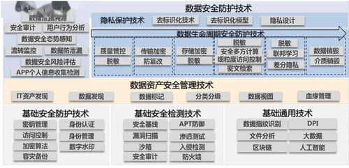 中國信通院征集《數據安全技術產業研究報告》參與單位，聚焦網數據服務新生態