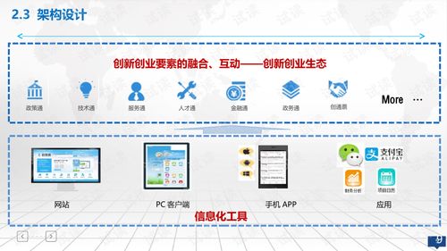 創(chuàng)新創(chuàng)業(yè)大數(shù)據(jù)服務(wù)整體解決方案