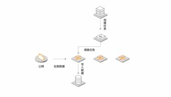 數(shù)據(jù)傳輸服務(wù)DTS 網(wǎng)間數(shù)據(jù)流動(dòng)的關(guān)鍵技術(shù)支持